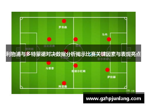 利物浦与多特蒙德对决数据分析揭示比赛关键因素与表现亮点